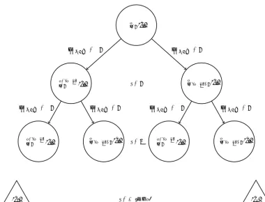 Figure 4. Impedance grading using SVM.