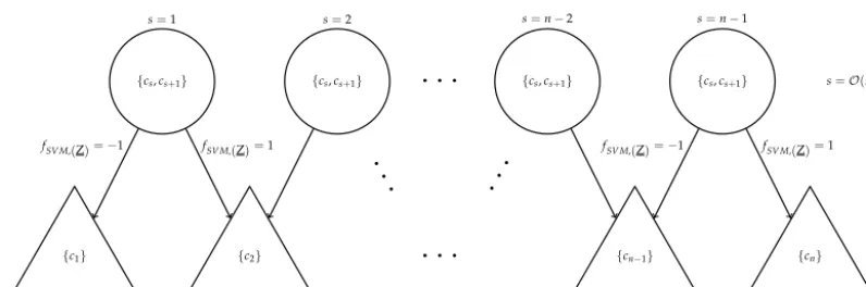Figure 5. Linear search pattern for the SVM state of charge determination method.