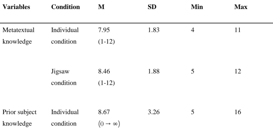 Table 2.  