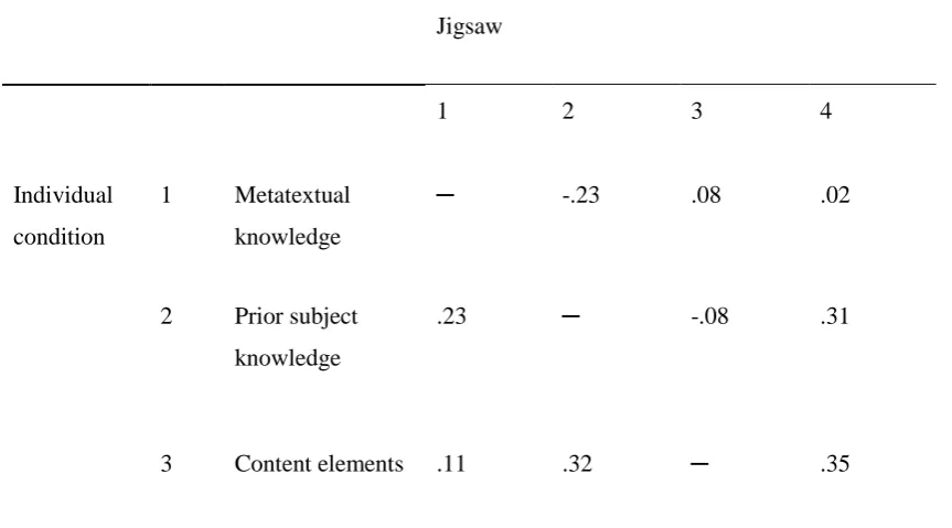 Table 3. 