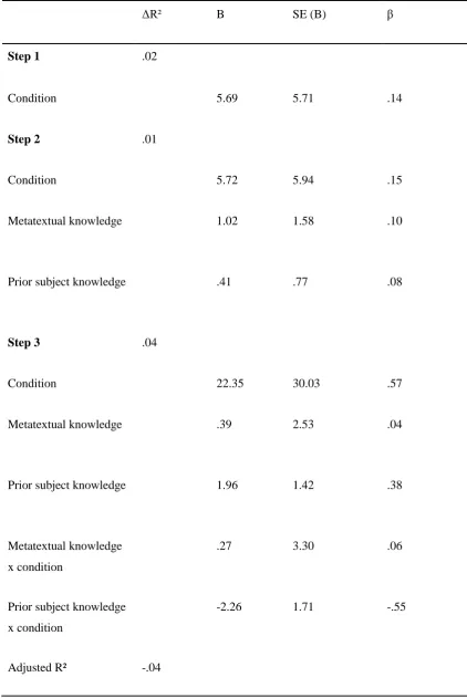 Table 5. Hierarchical Regression Analysis Content Elements 