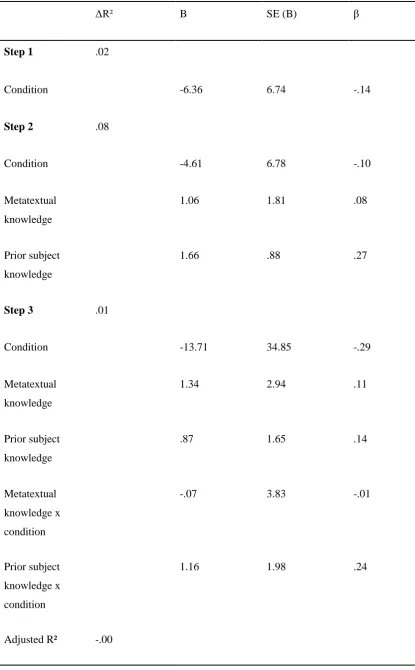Table 6. Hierarchical Regression Analysis Main Messages 