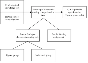 Figure 1. Overview of the study design 