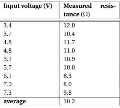 Table B.2: Electrical resistance motor 2