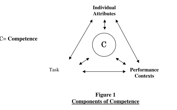 Figure 1 Components of Competence 