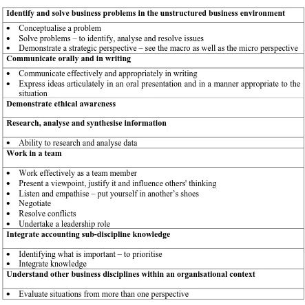 Table 2 PAS/PCE 2 Competencies 