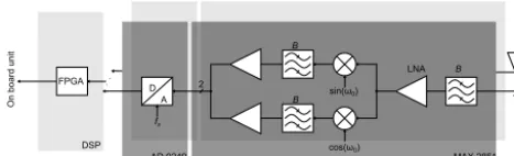 Figure 2. Block diagram of a localization unit as a part of a coop-erative sensor system for protection of vulnerable road users.