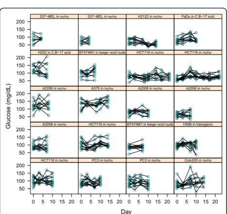 Figure 2 Pearson’s correlation coefficients between blood glucose and Ki (A), MRGluc (B), and MRGlucMAX (C)