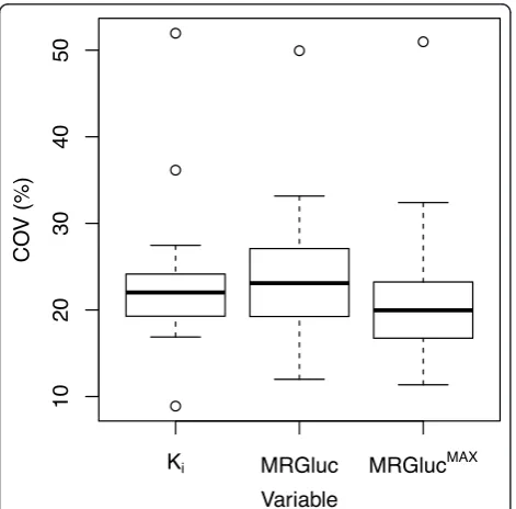 Figure 2B shows that, in our setting with anesthetizedmice, there is undoubtedly a strong and persistent posi-tive correlation between blood glucose and MRGluc