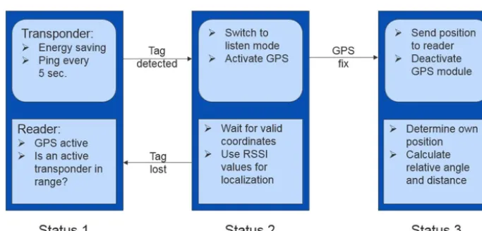 Figure 4. System ﬂowchart.