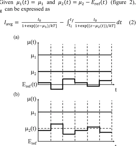 Figure 1. Schematic of a single-electron transistor (SET) comprising a source, drain, and single channel, where potential energies of the left (source) and right (drain) electrodes, and drain-channel tunneling rates, respectively