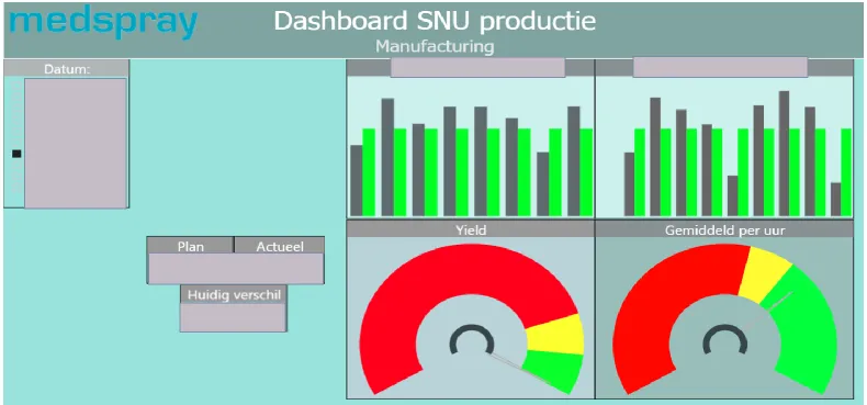 Figure 16: Screenshot dashboard page 1 