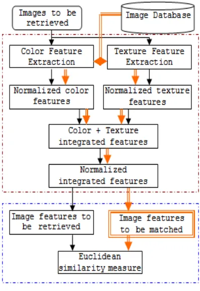 Fig 4. Algorithm scheme 