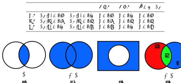 Table 1. An example for operation on Fuzzy Sets