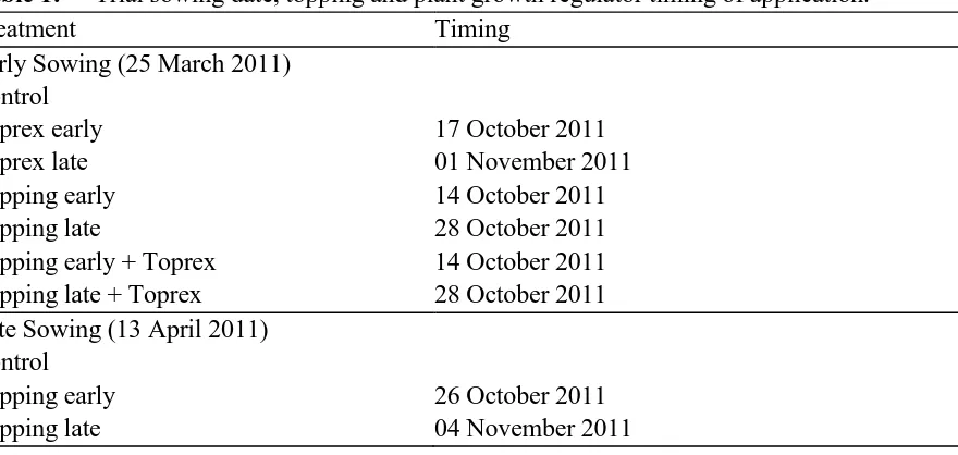 Table 1:  Trial sowing date, topping and plant growth regulator timing of application