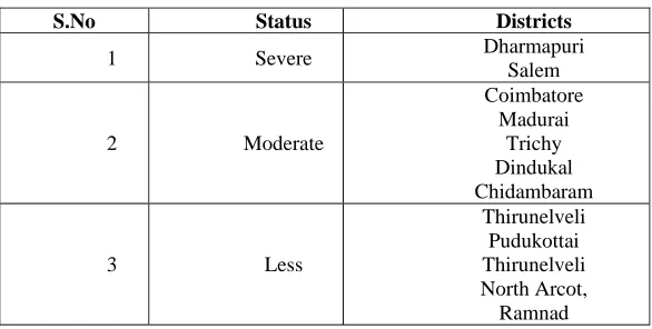 Table I.  Permissible level of fluoride in drinking water by various organizations 