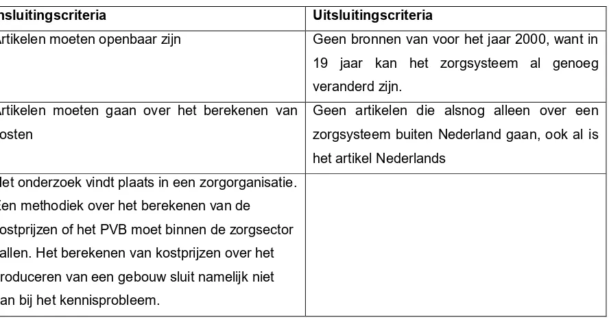 Tabel 2 – Insluitings- en uitsluitingscriteria 