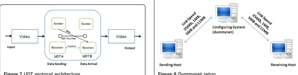 Figure 7 demonstrates the operation of UDT. Entity A