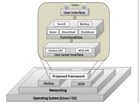Figure 4 Design details.