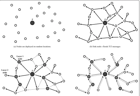 Figure 7 An example of our simulation process.