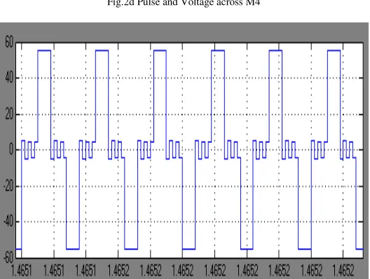 Fig. 2c Pulse and Voltage across M3 