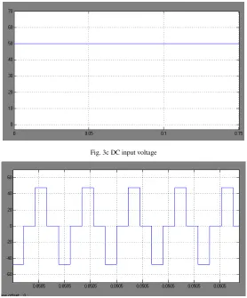 Fig. 3c DC input voltage 