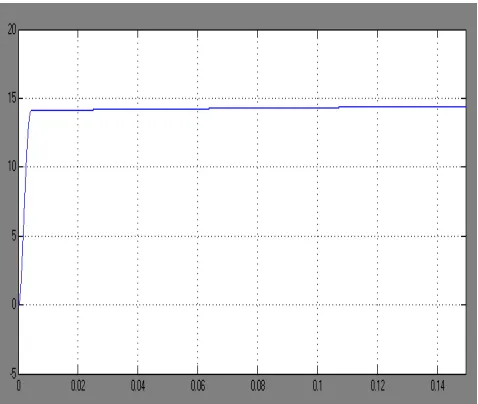 Fig.3f DC Output voltage 