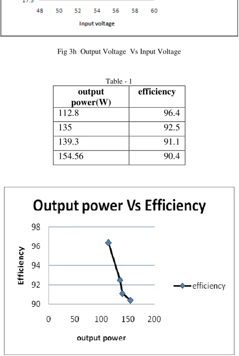Table - 1 output 