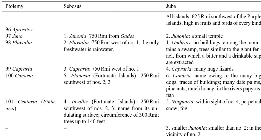 Table 9. Information about the Fortunate Islands from Sebosus and Juba (NH 6.37, translation by Brodersen, 1996).