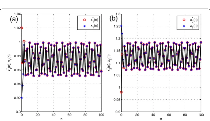 Figure 2 Phase portrait. (a) Two-dimensional phase portrait of almost periodic system (4.1)