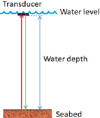 Figure 2.2: The head of the ASED-sensor with two  transducers and the 4 mm thick lime/sealer