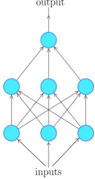 Figure 3.2: A fully connected
