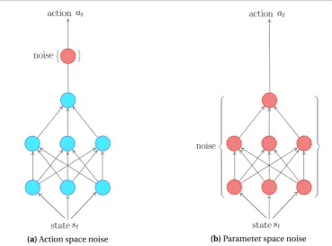 Figure 5.4: Difference between batch normalization and layer normalization. In layer normalization,statistics are computed across the neurons of each layer in contrast to batch normalization wherestatistics are computed across the mini-batch.