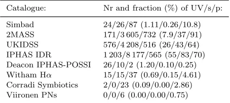 Table 2. Summary of the cross-matching.