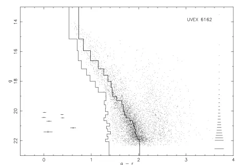 Figure 1. gstellar detections in thethe left of this blue edge are selected (here plotted with their own photometric errors)