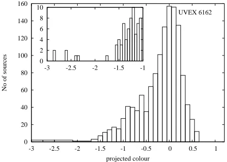 Figure 3. (detection in themain locus (central line) and the 3U − g) vs. (g − r) colour-colour diagram of ﬁeld UVEX 6162