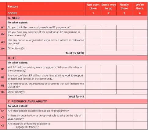 Table 2: Community Readiness Checklist