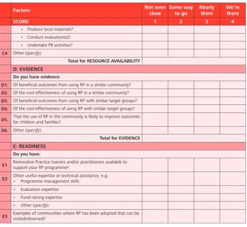 Table 2: Community Readiness Checklist Continued