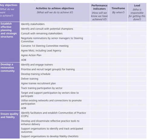 Table 4: RP Action Plan Template