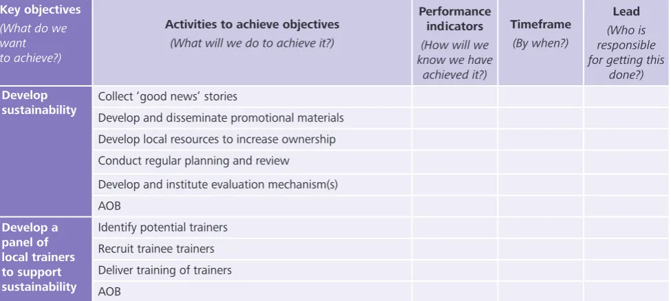 Table 4: RP Action Plan Template Continued