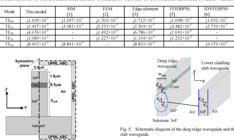 Fig. 5. Schematic diagram of the deep ridge waveguide and the lower claddingslab waveguide.