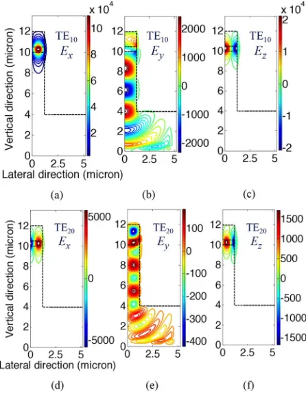 Fig. 6. Mode effective indexes of leaky modes in very deeply etched ridgewaveguide and slab modes in the lower cladding slab waveguide.