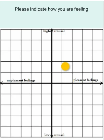 Figure 2. Adjusted Affect Grid in the smartphone application TIIM. Participants were able to 