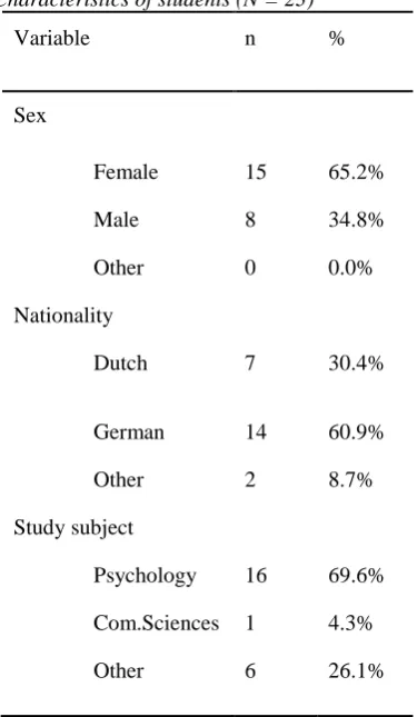 Table 1 Characteristics of students (N = 23) 