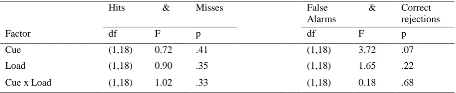 Table 4 