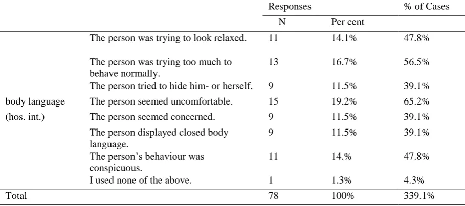 Table 6 