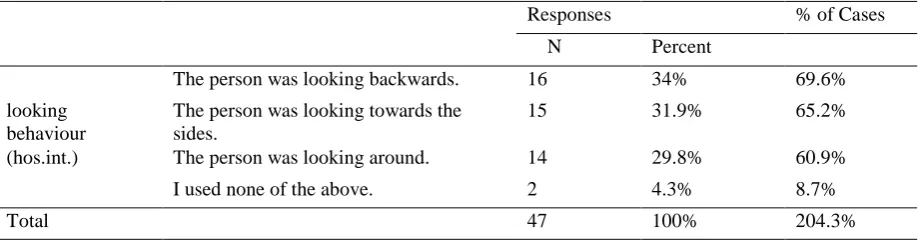 Table 8 Frequencies for Question 3 (walking style), hostile intentions 