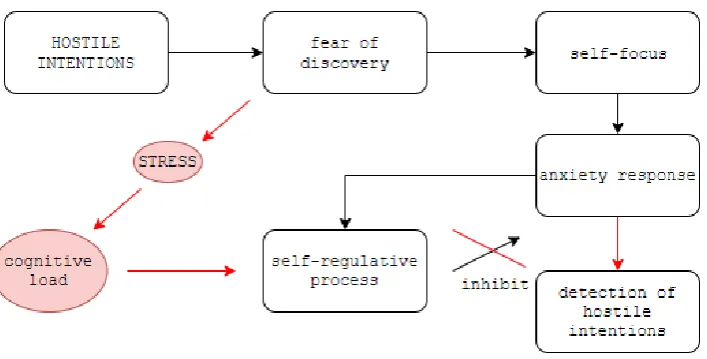 Figure 1. Theoretical Framework of Wijn et al. (2017) 