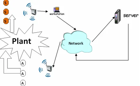 Figure 2. Proposed customized wireless networks architect- ure. 