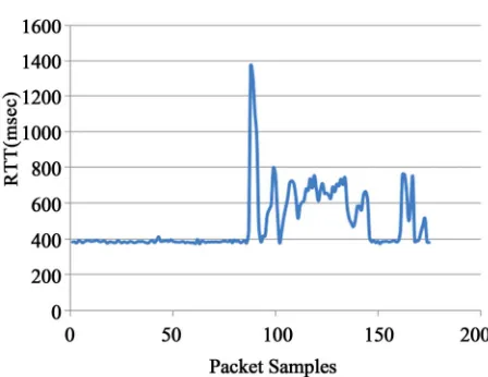 Figure 3. A sender accessing medium and sending its data. 